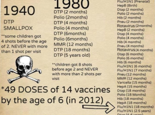 InfoGraphic: Vaccines History – 1940 – 1980 -2012