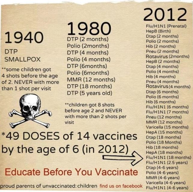 InfoGraphic: Vaccines History – 1940 – 1980 -2012
