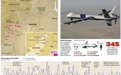 Double-Tap Drone Strikes in Pakistan: Stanford-NYU Study Found 49 Civilians Killed Per Militant