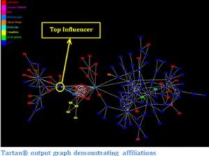 Diagram showing corporate connections between Tartan, TrapWire, Cubic, Abraxas, and Ntrepid
