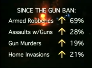 Watch What Happens When Guns Are Banned in Australia