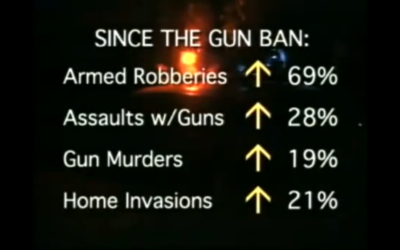 Watch What Happens When Guns Are Banned in Australia