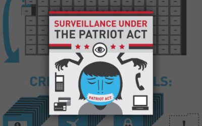 How the Patriot Act Gives US Agencies Access to Foreign Medical Records